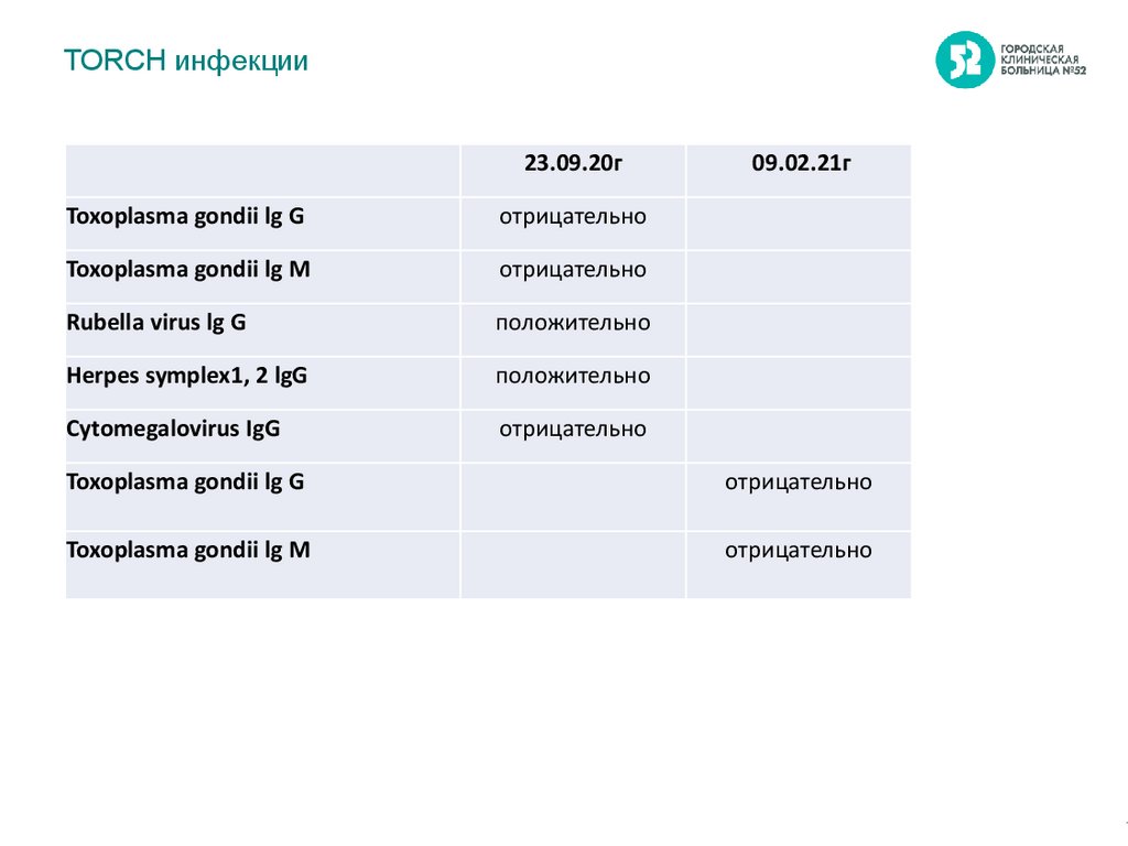 Анализ на торч инфекции