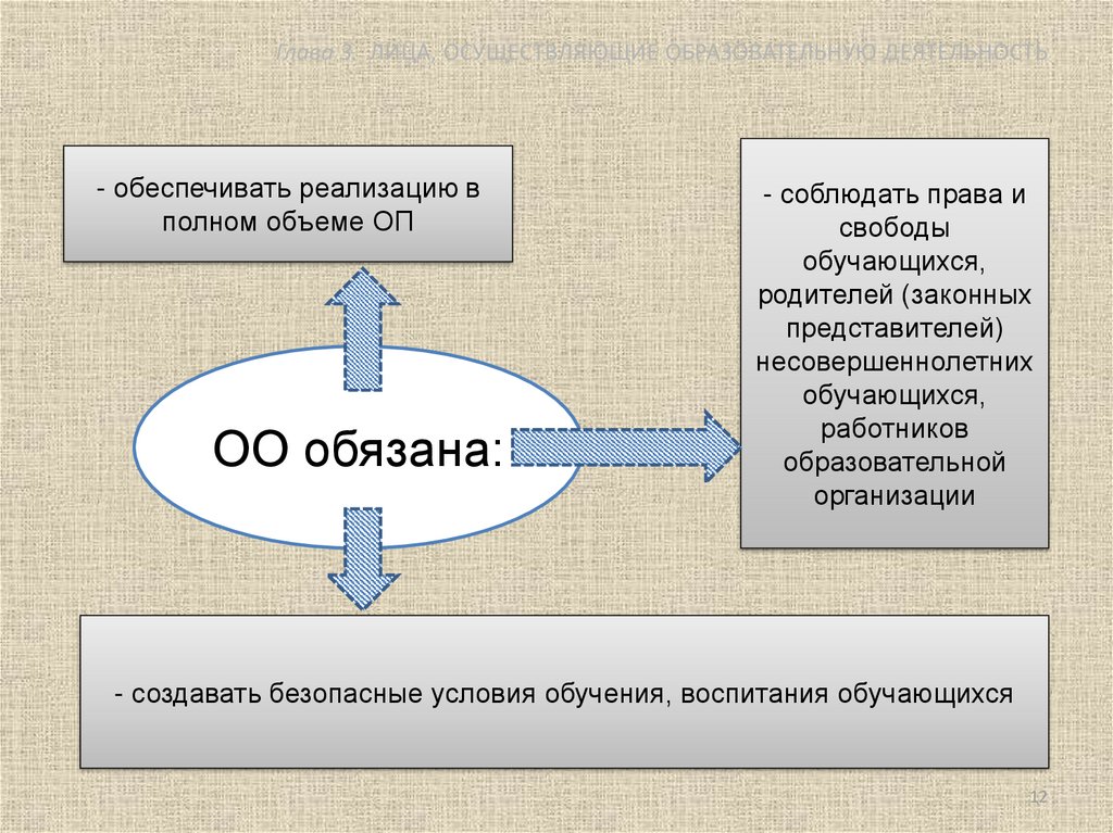 Лиц осуществление деятельности