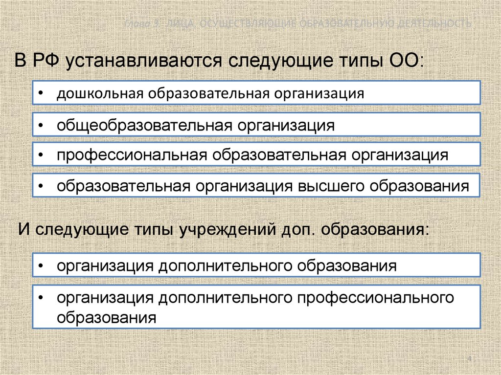 Лица осуществляющие образовательную деятельность презентация