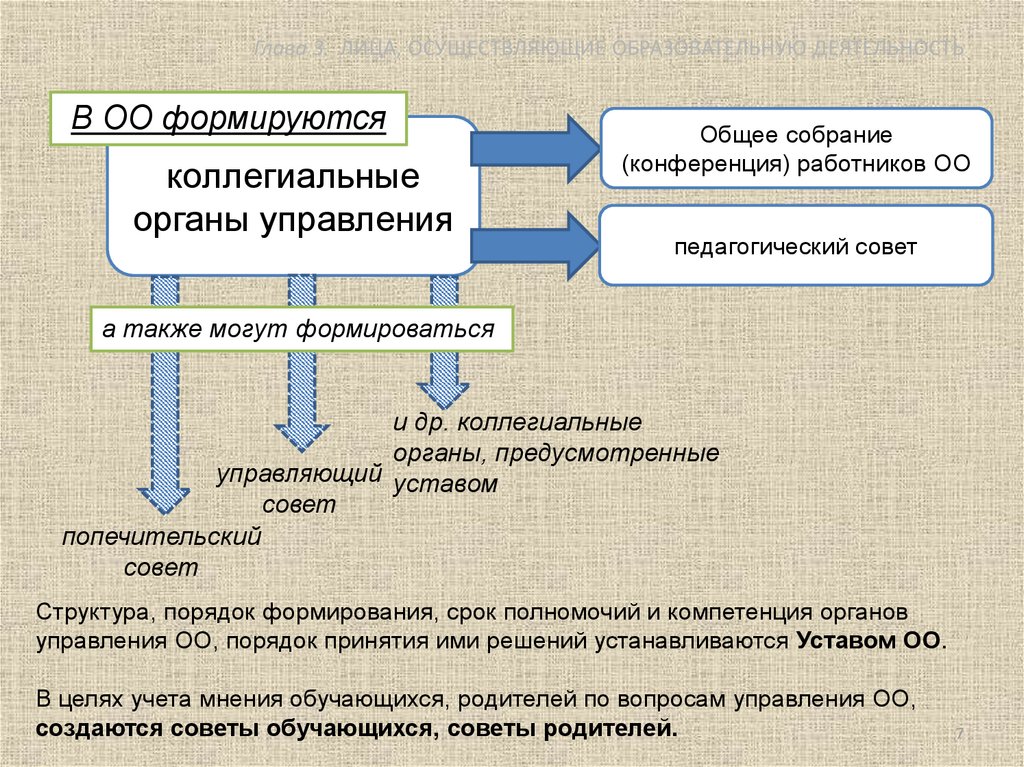 Лица осуществляющие деятельность