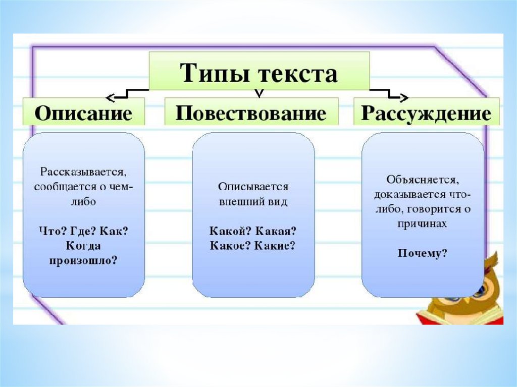 Текст типы текста 4 класс школа россии презентация