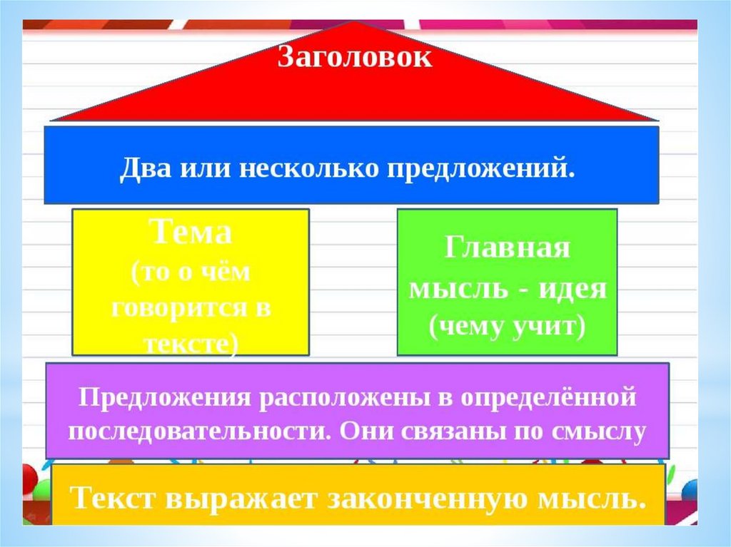 Выбери типы текстов. Заголовок два или несколько предложений.