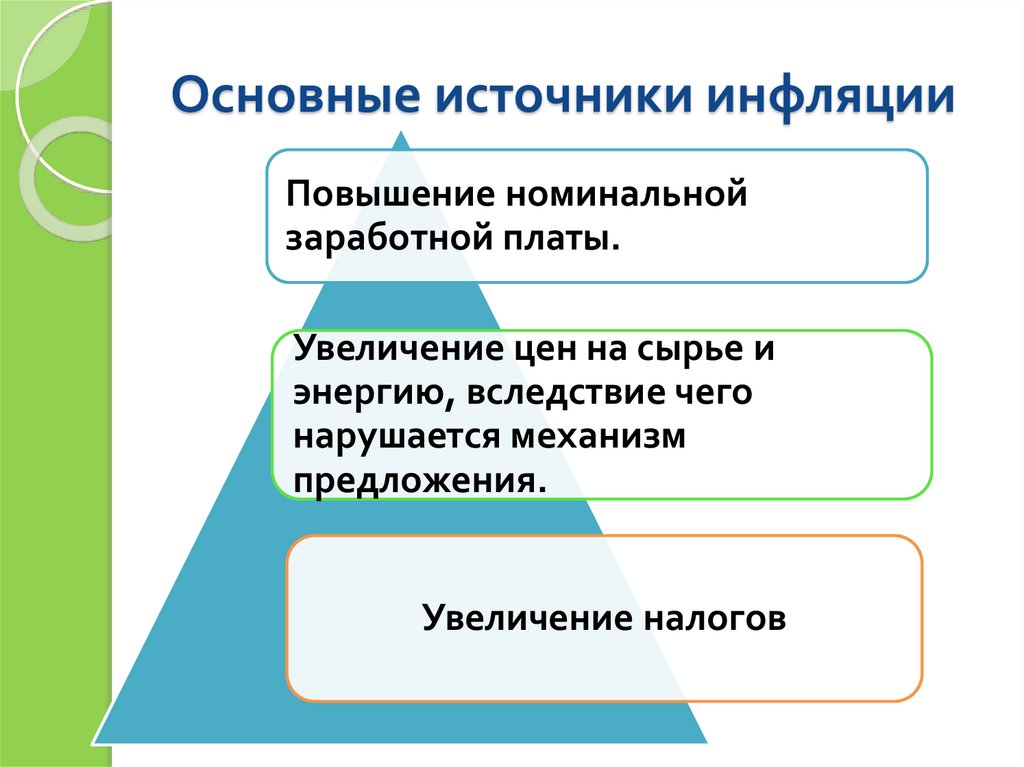 Презентация по обществознанию 8 класс инфляция и семейная экономика боголюбов