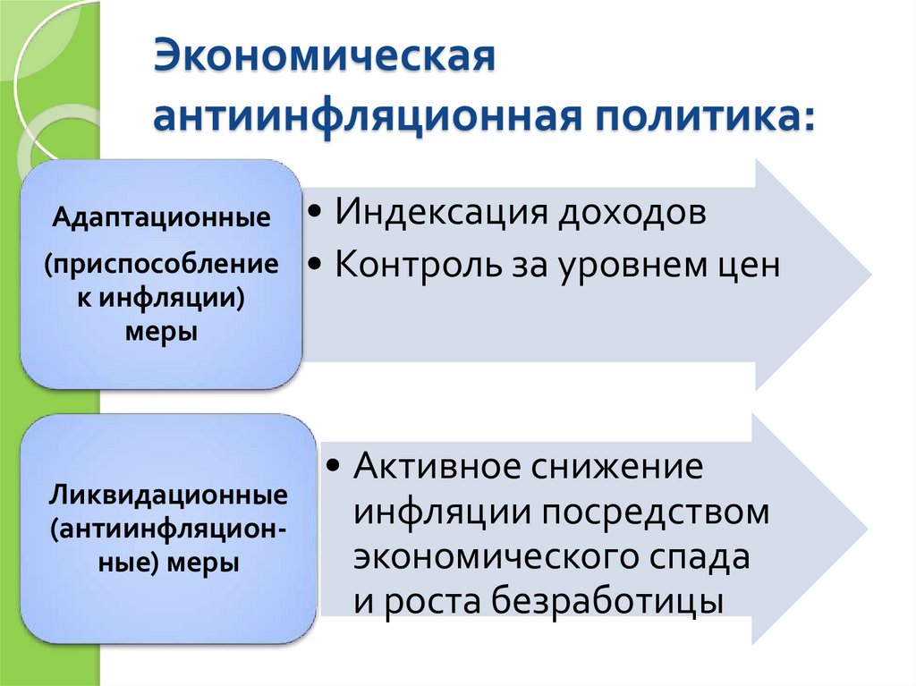 Антиинфляционная политика государства презентация