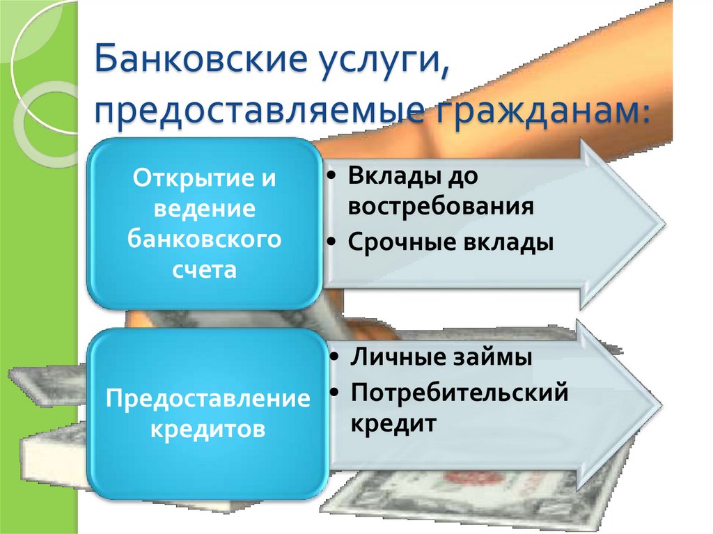 Страховые услуги предоставляемые гражданам 8 класс презентация