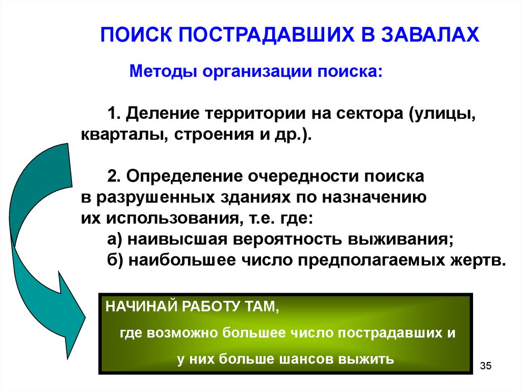 Как найти потерпевших. Способы поиска пострадавших. Способы поиска пострадавших в завалах. Методы розыска пострадавших. Способы розыска пострадавших при ЧС.