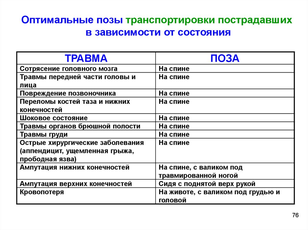 Оптимальная позиция