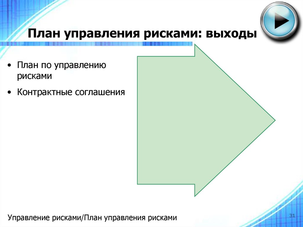 План управления рисками. План управления рисками пик.