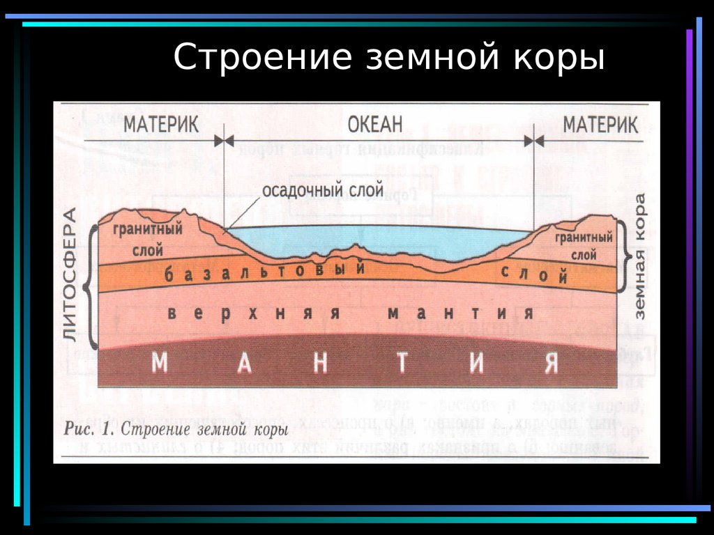 Строение океанической коры презентация