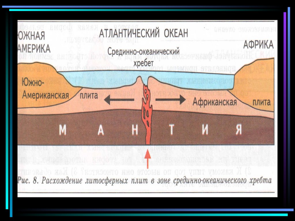 Происхождение материков и океанов. Происхождение материков. Происхождение материков и впадин океанов конспект. Расхождение плит в Турции.