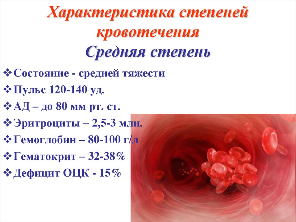 Гемоглобин 80 у мужчин. Кровотечение средней степени. Характеристика степеней кровотечения. Гемоглобин 80. Кровотечение и гемостаз.