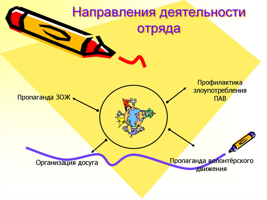 Презентация отряда выраженная в графическом виде это