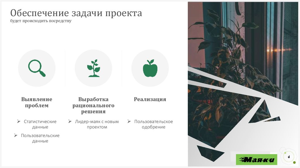 Обеспечение задачи проекта будет происходить посредству