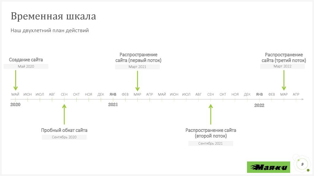 Временная шкала
