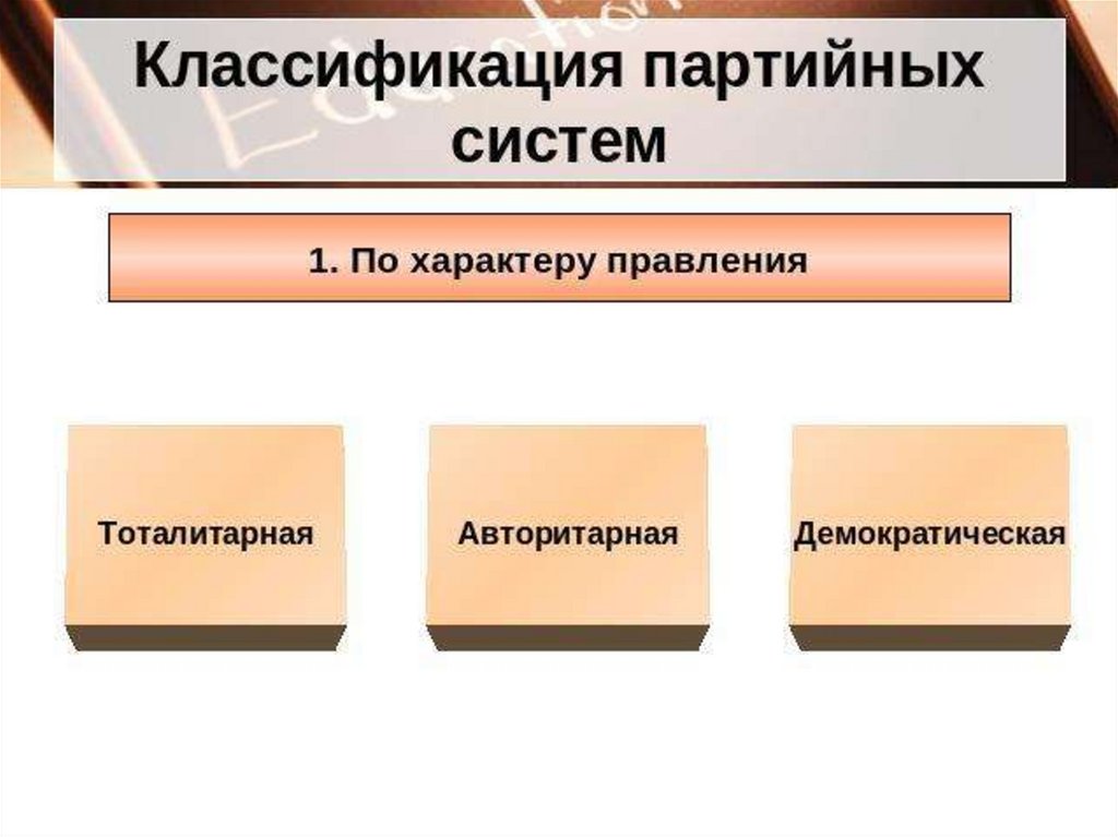 Партии и партийные системы