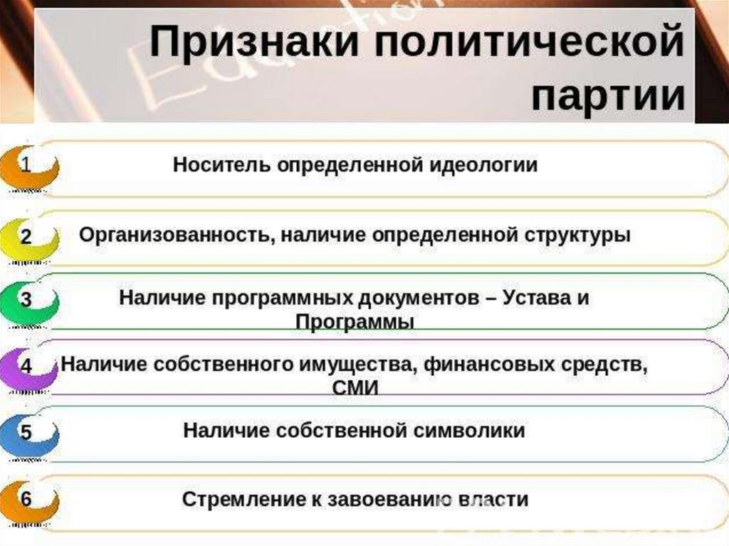 Укажите основные признаки политической партии