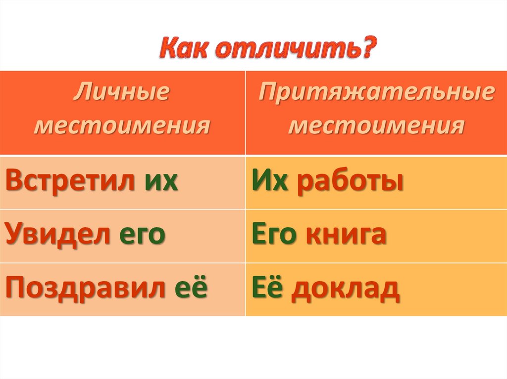 Притяжательные местоимения урок в 6 классе презентация