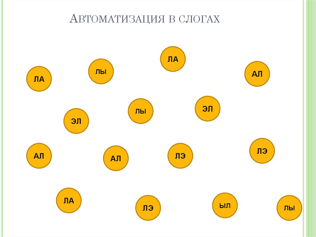 Автоматизация в слогах игры. Автоматизация с в слогах. Автоматизация л в слогах. Автоматизация звука л в слогах. Автоматизация звука с в слогах.