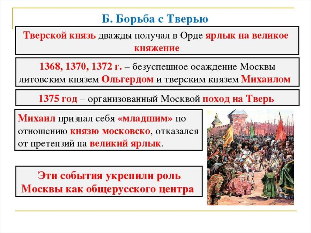 Борются за объединение. Борьба Москвы и Твери. Борьба Москвы и Твери схема. Борьба московских и тверских князей схема. Тверь и Москва борьба за власть.