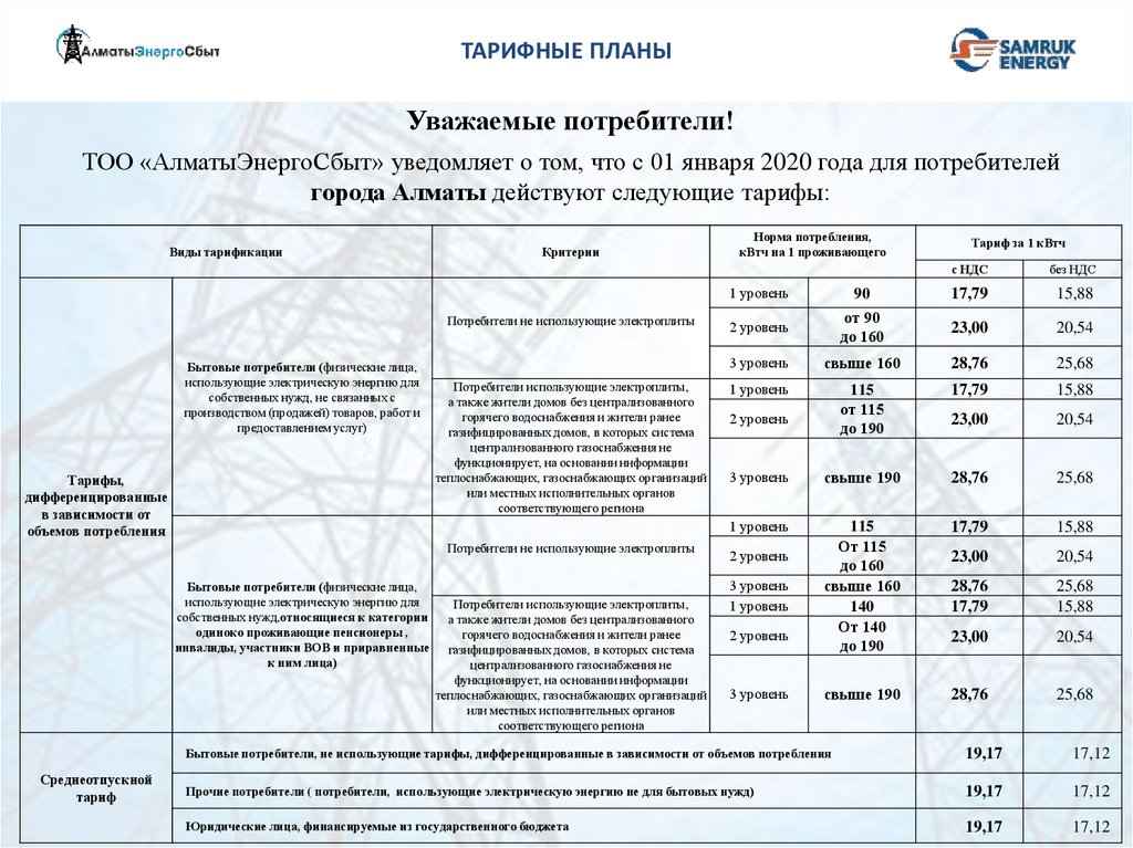 Крымэнерго тарифы. Ночной тариф электроэнергии в Усть-Донецком районе.