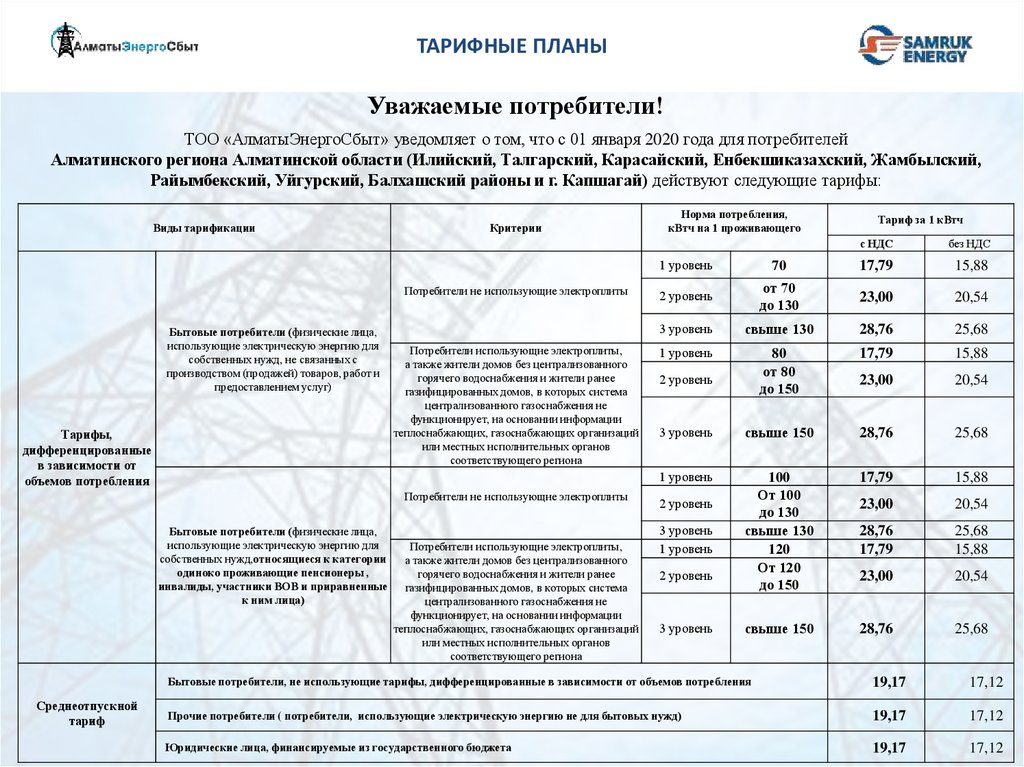 Мосэнерго тарифы с 1 июля 2024