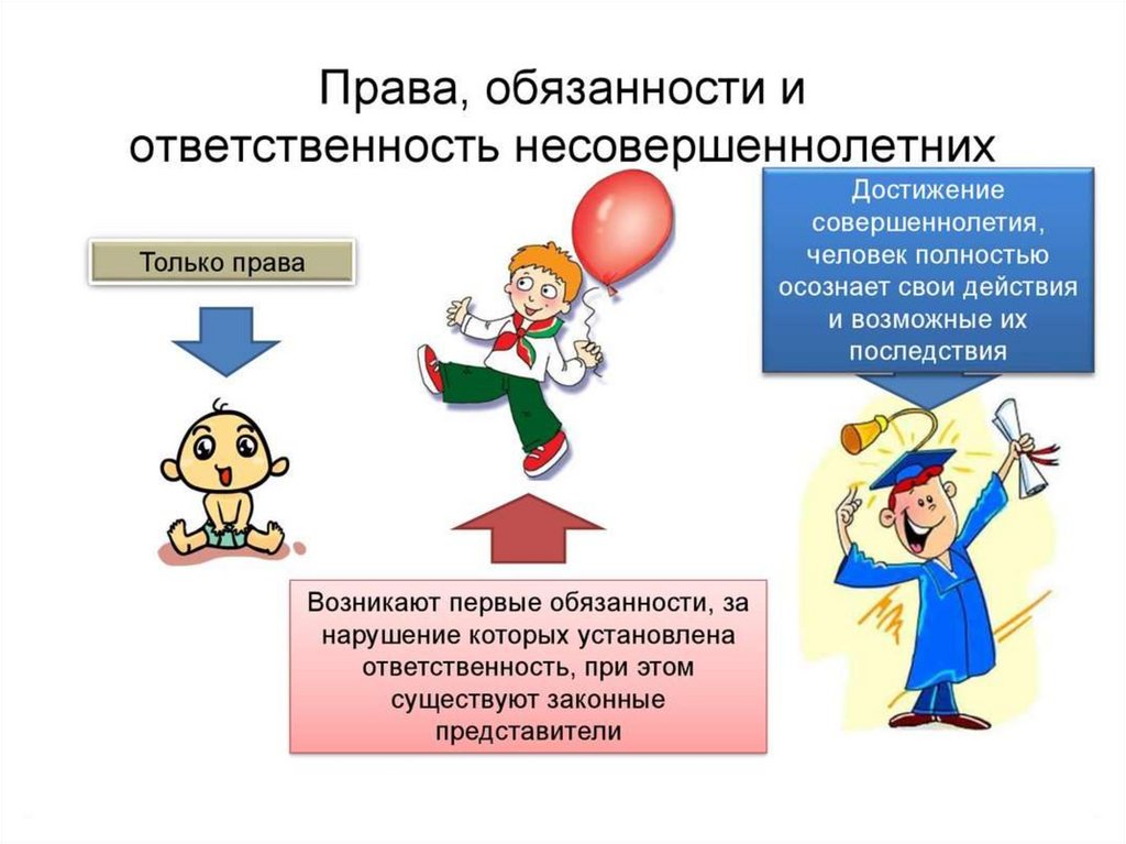 Ребенок и закон презентация