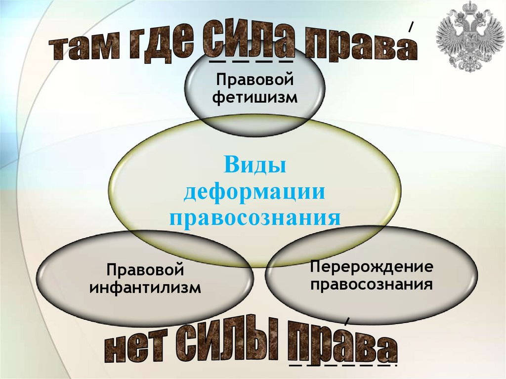 Правовое воспитание школьников презентация