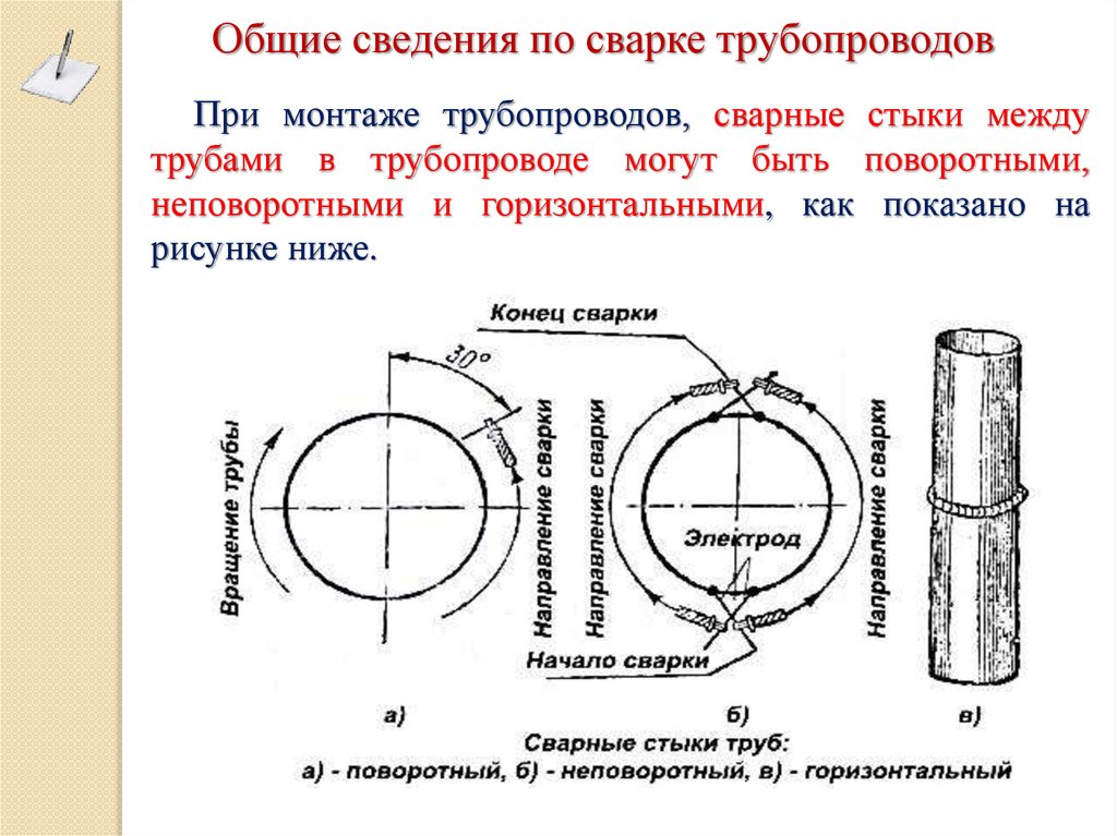 Схема сварки труб малого диаметра