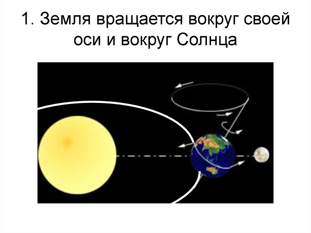 1. Земля вращается вокруг своей оси и вокруг Солнца