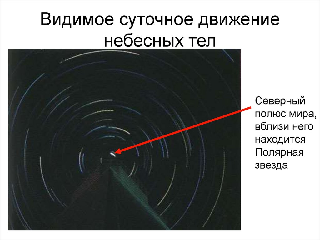 Видимое суточное движение небесных тел