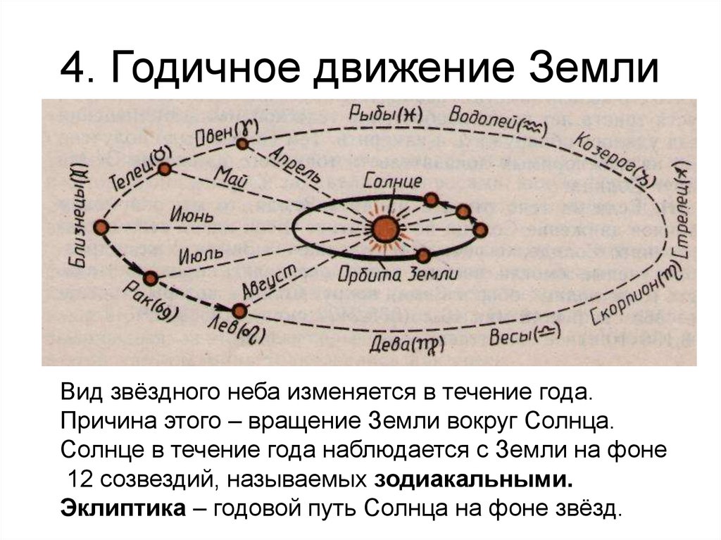 Характеристики движения земли