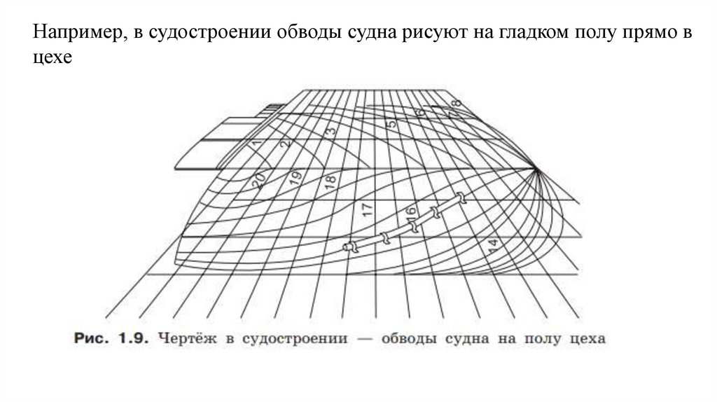 Отношение линейных размеров изображения к линейным размерам объекта называется