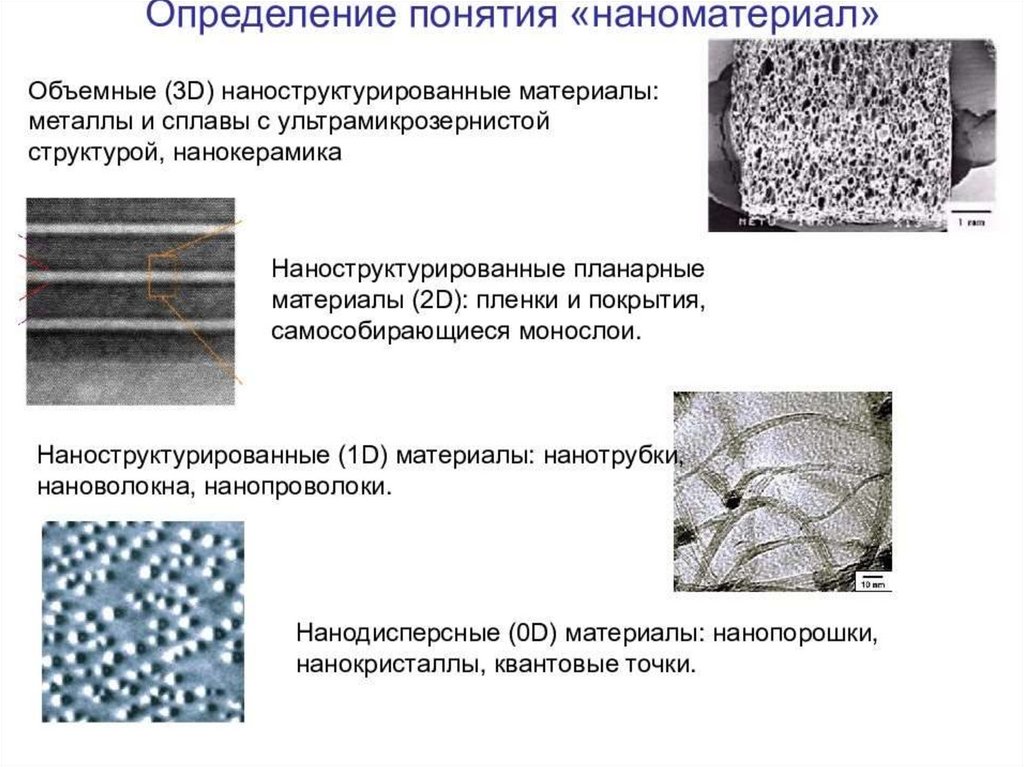 Свойство метод материалов технология. Методы синтеза наноматериалов. Наноматериалы и их характеристики. Объемные наноструктурные материалы. Наноматериалы структура.