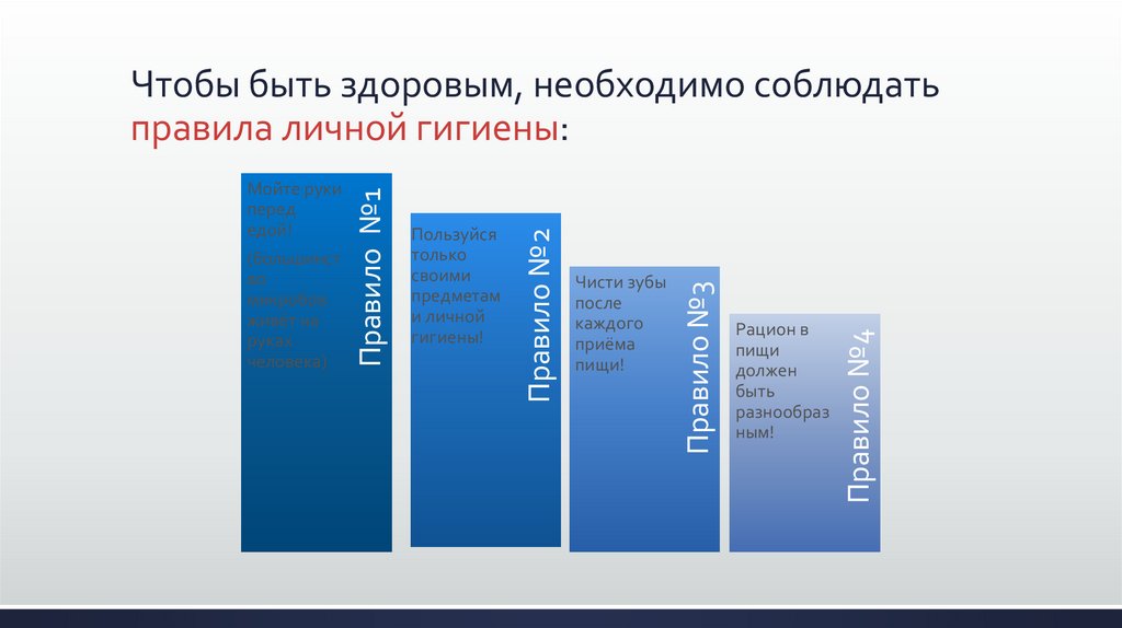 Чтобы быть здоровым, необходимо соблюдать правила личной гигиены: