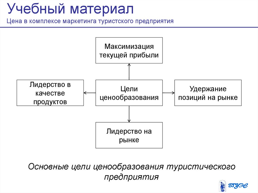 Этапы ценообразования схема