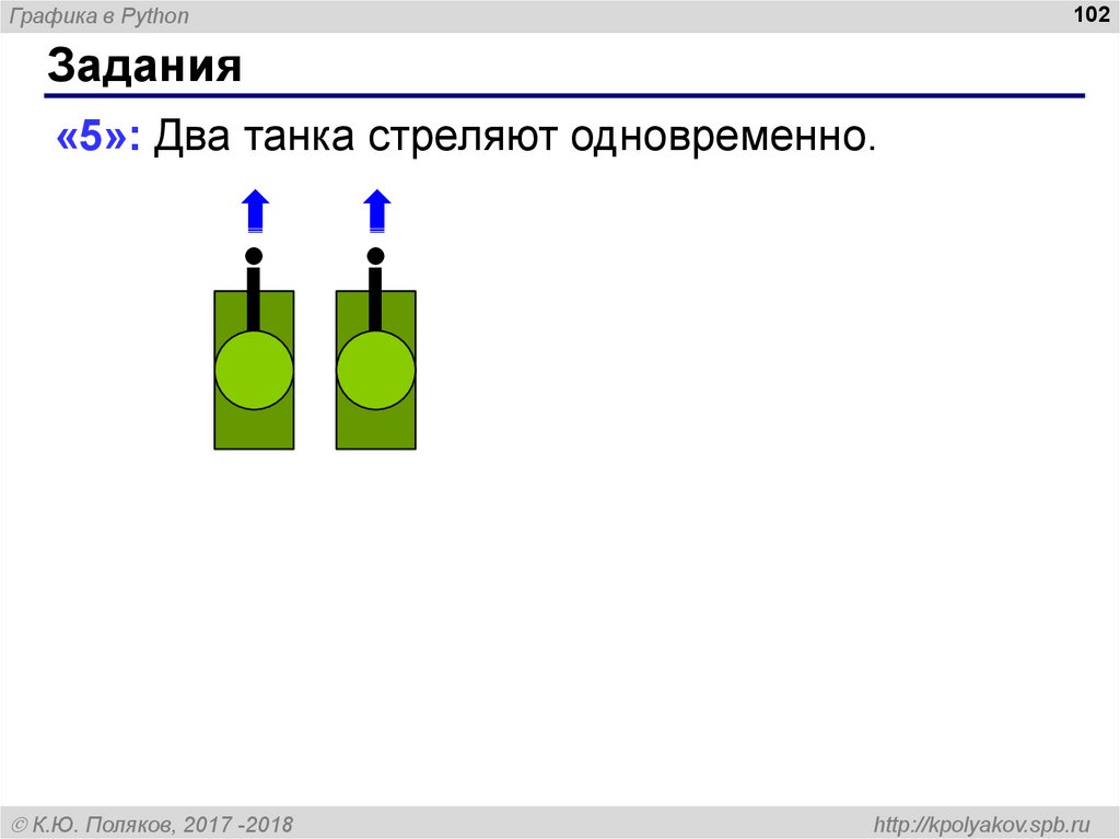 Питон графика пример. Графика в питоне. Задачи с графиками в питоне. Графики в Python примеры.