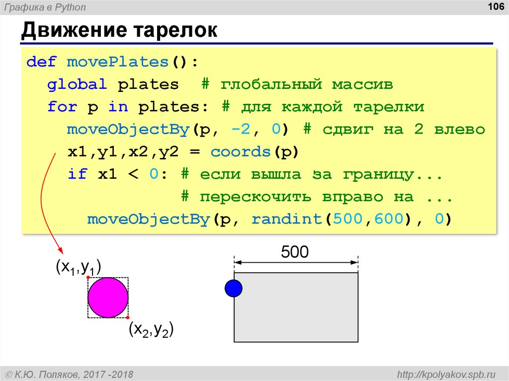 Графика в python. Как как подписать точку на графике в питоне. Графика в питоне поезд ответы.