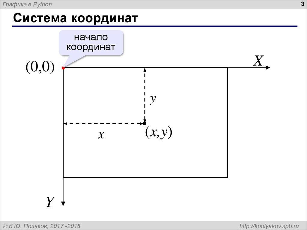 Python нарисовать точки по координатам