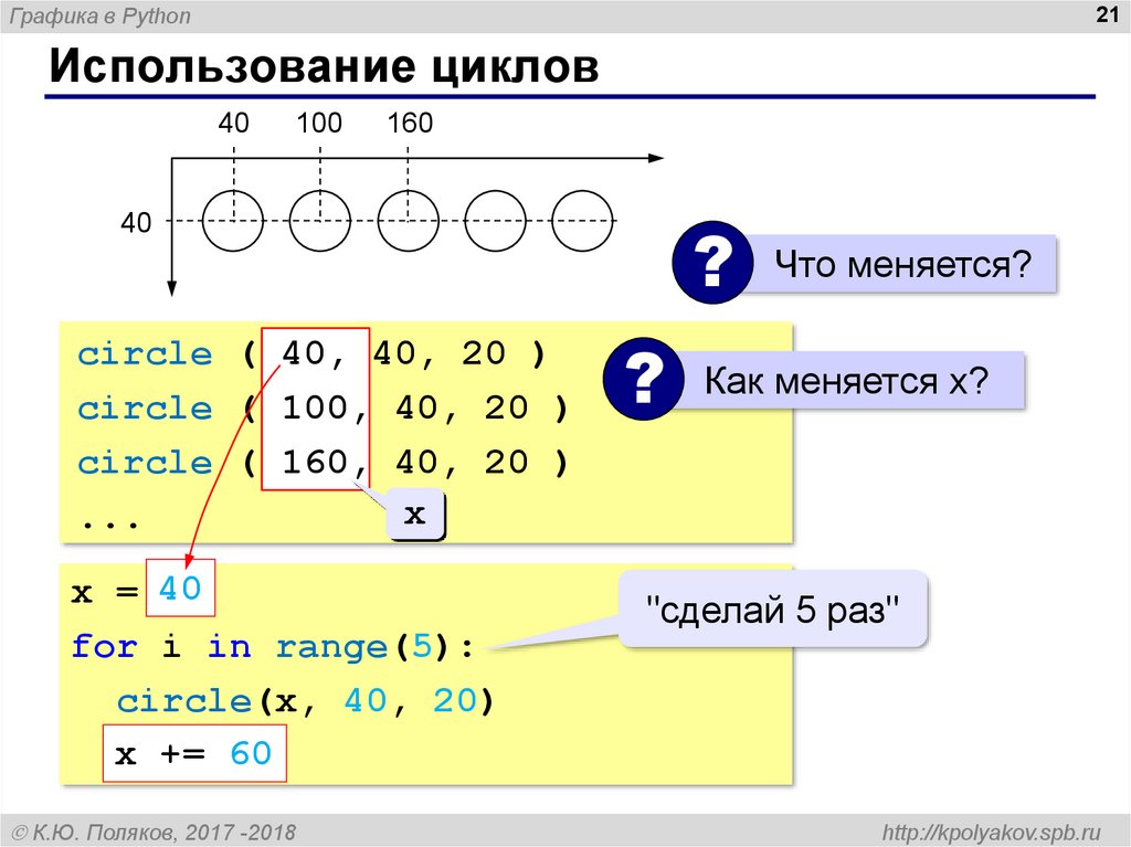 Цикл фор питон презентация