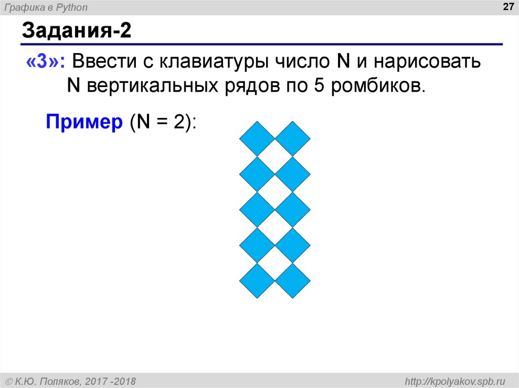 Вертикальный ряд. Графики в питоне. Графика в питоне Поляков. Графика в Python. Графика в питоне практическая работа.