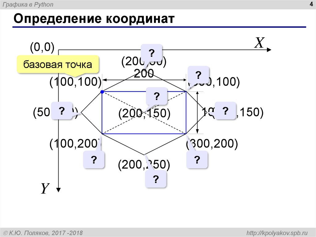 Графика в python презентация