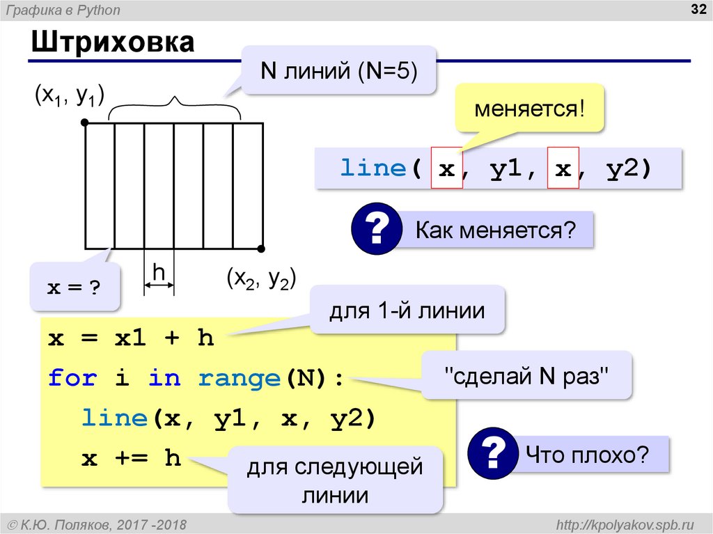 Графика в питон презентация