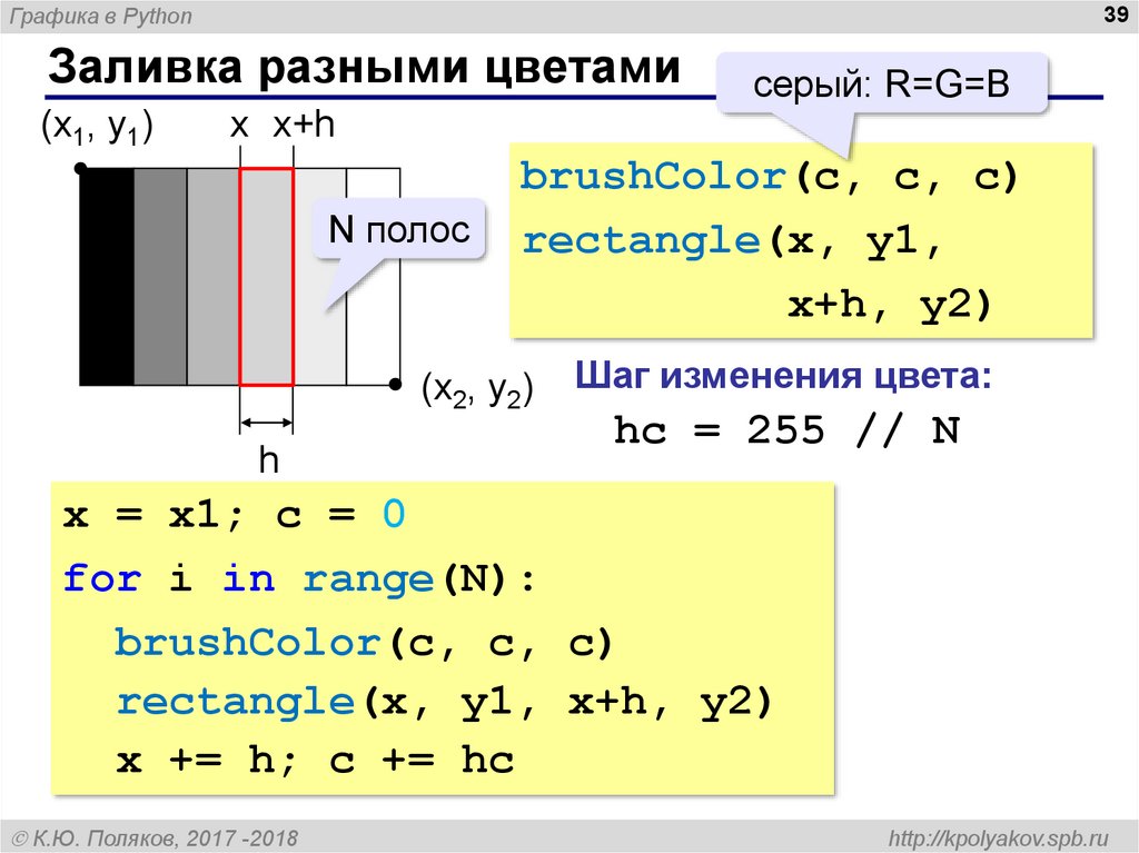 Графика в python презентация