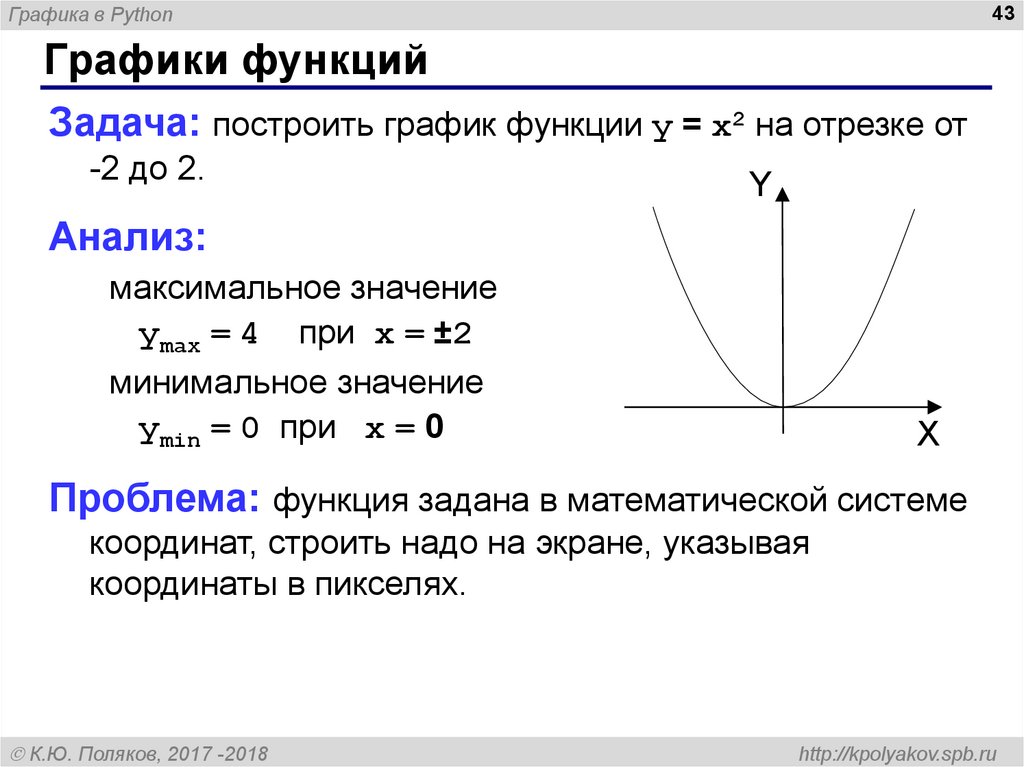 Как нарисовать график в python