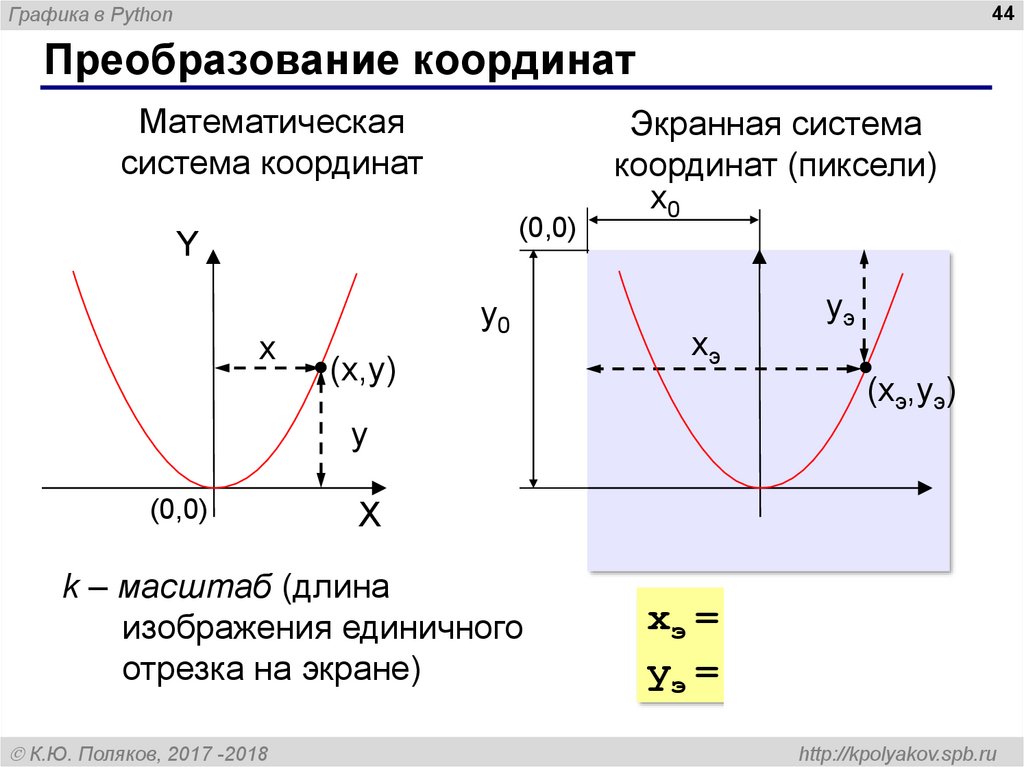 Изображение единичной функции