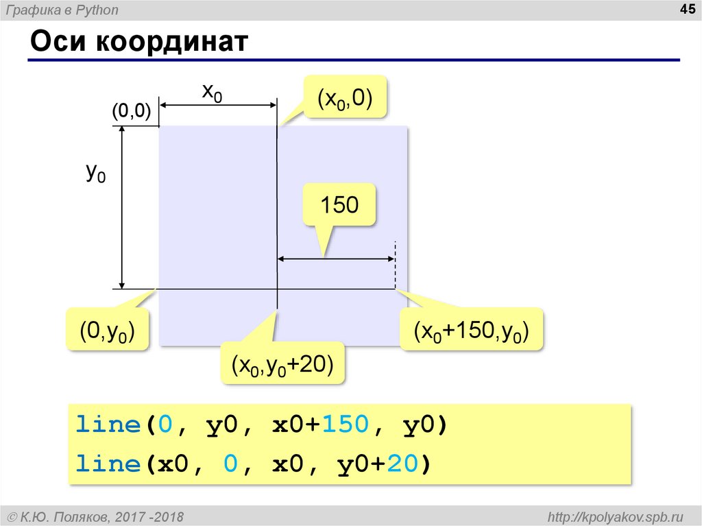 Графика в python презентация