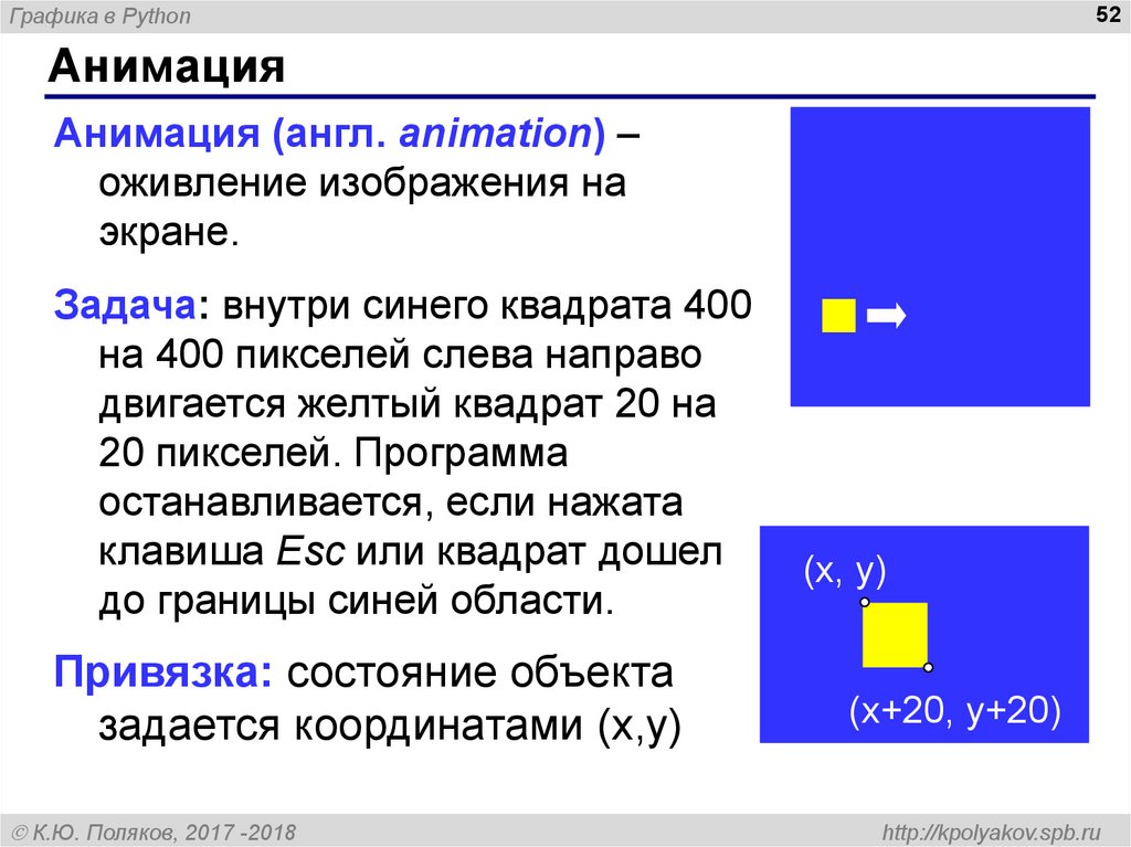 Python диаграммы. Графика в питоне. Графика в питоне Поляков. Анимированные графики Python. Квадрат Графика на питоне.