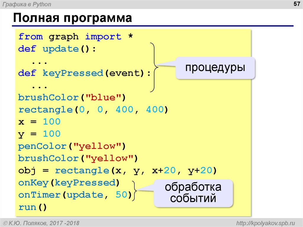 Как нарисовать график в python