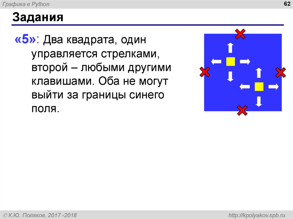 Напишите программу которая выводит на экран изображение елочки питон