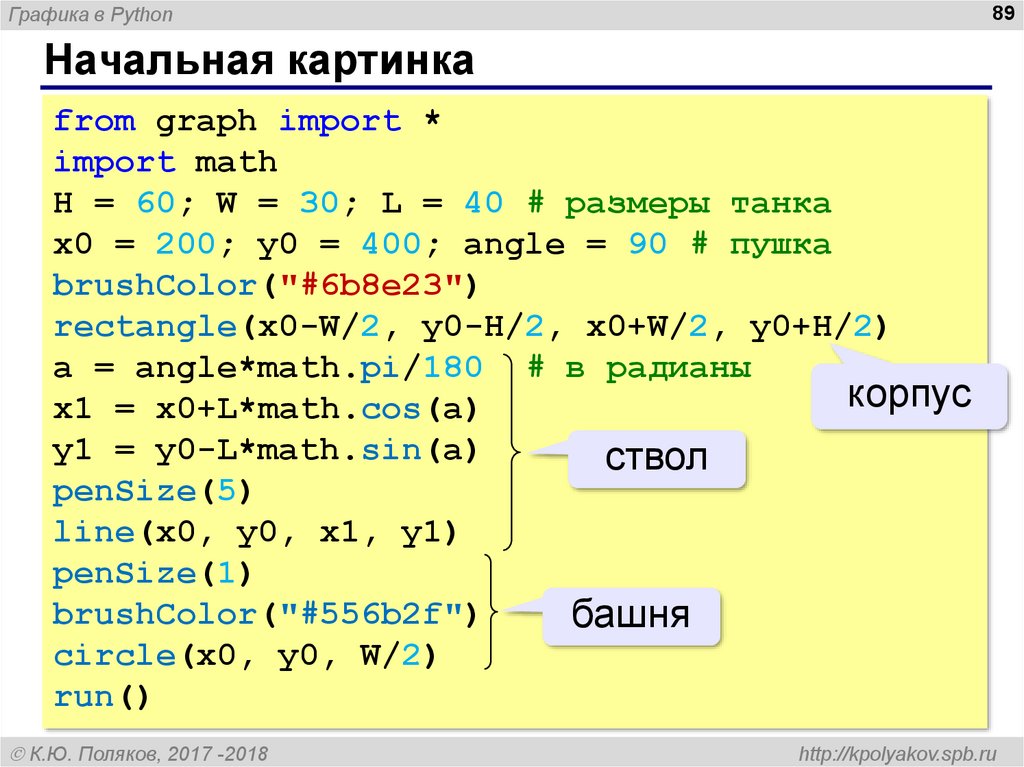 Деление в питоне. Графики в питоне. Графика в Python. Графика Python презентация. График питон.